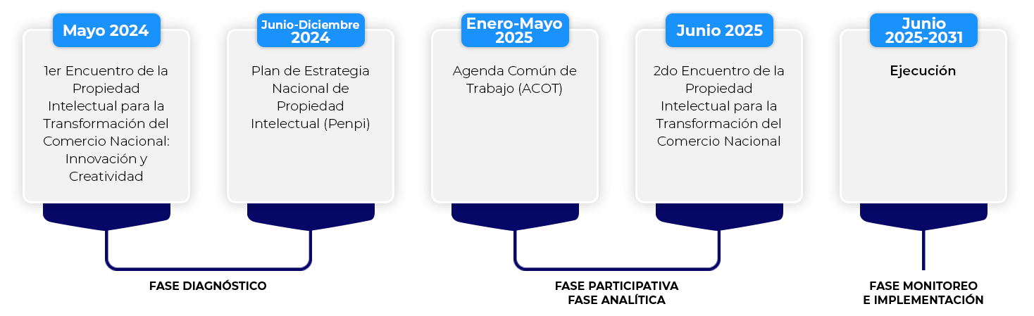 linea de tiempo1